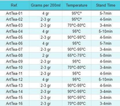50g Four Kingdoms